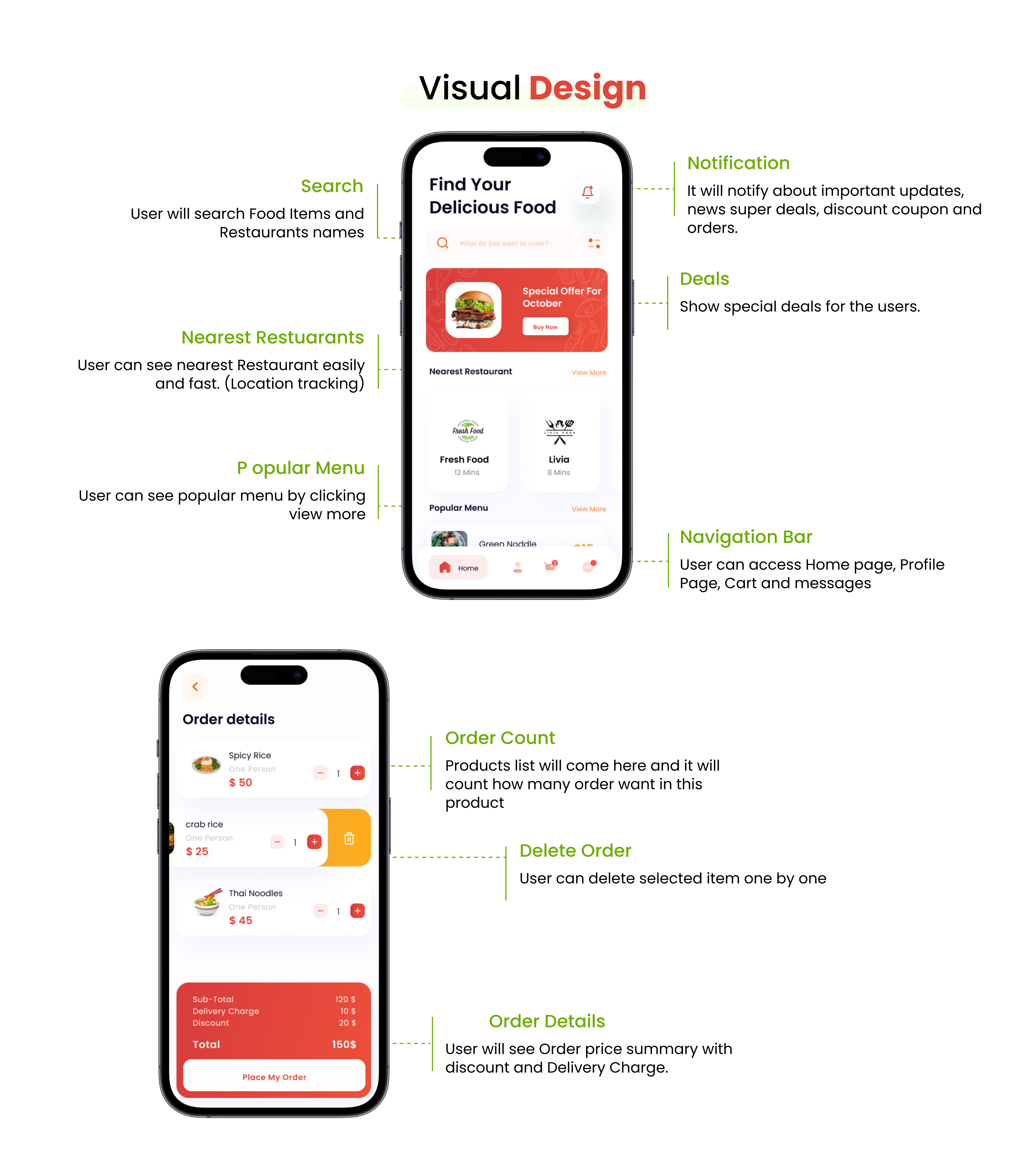 Food Cafe visual design overview with annotations
